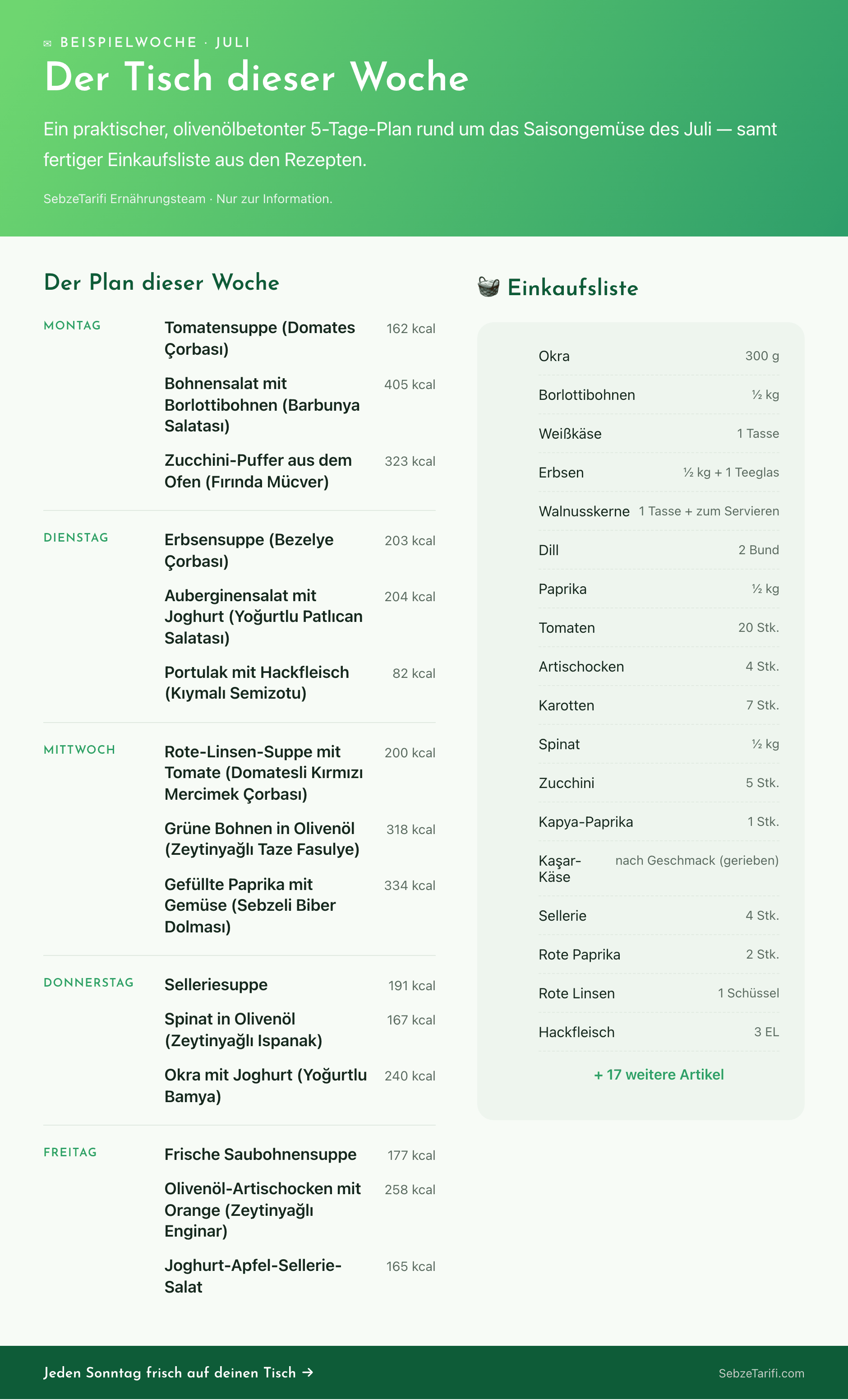 Vorschau des wöchentlichen Newsletters