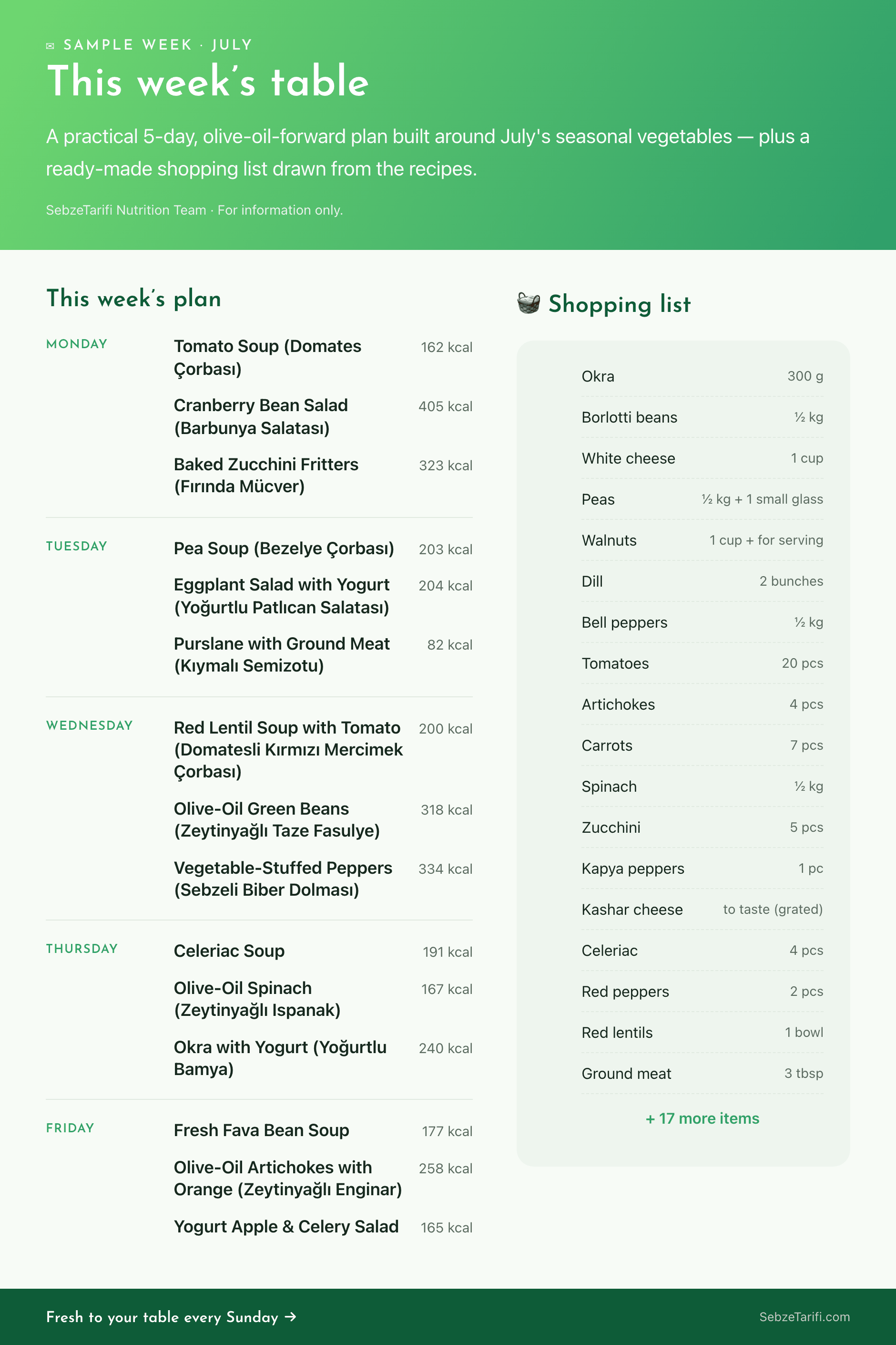 Weekly table newsletter preview